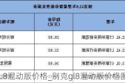 别克GL8混动版价格_别克gl8混动版价格图片