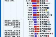 特斯拉市值6000亿-特斯拉总市值多少