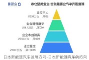 日本新能源汽车发展方向-日本新能源汽车的方向