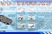 2022年新汽车三包法规解读-2022年新汽车三包法