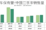 中国二手汽车保有量-中国二手车销售量