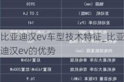 比亚迪汉ev车型技术特征_比亚迪汉ev的优势