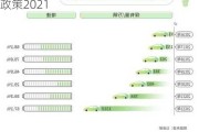 昆明新能源汽车规划-昆明新能源汽车补贴政策2021