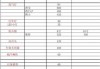 郑州汽车内饰改装价格一览表最新_郑州汽车内饰改装价格一览表