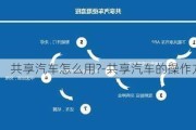 共享汽车怎么用?-共享汽车的操作方法