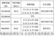 长安汽车股价26降到18-长安汽车减持最新消息最新