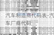 汽车制造商代码表-汽车厂商代码