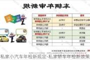 私家小汽车年检新规定-私家轿车年检新政策