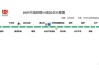 台州轻轨站点有哪些-台州汽车南站轻轨