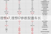 理想x7,理想l7参数配置车长