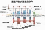 手动档汽车原理动画演示_手动档汽车原理