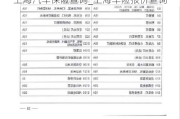 上海汽车保险查询_上海车险报价查询