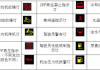 江铃汽车仪表盘指示灯图解仪表盘尿素是哪个-江铃汽车仪表盘指示灯