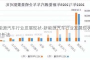 新能源汽车行业发展现状-新能源汽车行业发展现状pest分析法