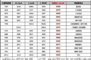 特斯拉保养费用一览表,特斯拉保养周期和费用