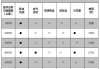 奥迪a3保养周期表-买奥迪a3的十大忠告