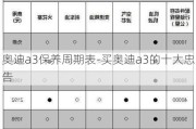 奥迪a3保养周期表-买奥迪a3的十大忠告