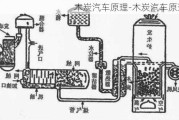 木炭汽车原理-木炭汽车原理图