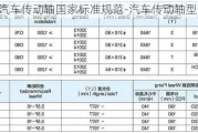 汽车传动轴国家标准规范-汽车传动轴型号大全