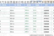 蔚来汽车股票最新价格走势图,蔚来汽车股票最新价格