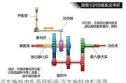 汽车换挡电机原理视频,汽车换挡电机原理