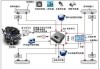 双燃料汽车电控系统AC300驱动,双燃料汽车电控