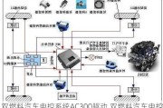 双燃料汽车电控系统AC300驱动,双燃料汽车电控