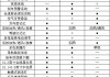 2021奥迪a6l配置参数配置,奥迪a6l参数配置2021款