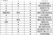 2021奥迪a6l配置参数配置,奥迪a6l参数配置2021款