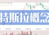 特斯拉概念股最新消息-特斯拉概念股是什么意思