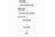 广州汽车过户流程与资料-广州汽车过户流程与资料有哪些