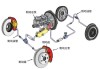 汽车制动系统汽车制动系统-车辆的制动系统