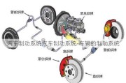 汽车制动系统汽车制动系统-车辆的制动系统