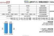 特斯拉3电池容量-特斯拉3电池容量多少