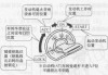 新能源汽车维修开关的工作原理,新能源汽车维修开关讲解