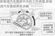 新能源汽车维修开关的工作原理,新能源汽车维修开关讲解