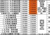 汽车换购价是什么意思-汽车换购价格表最新