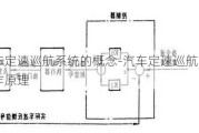 汽车定速巡航系统的概念-汽车定速巡航的工作原理