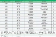 世界汽车厂商销量排行榜2823上半年-世界汽车厂商