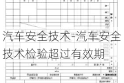 汽车安全技术-汽车安全技术检验超过有效期