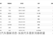 长安汽车最新消息-长安汽车最新消息销量