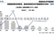 新能源汽车的未来市场-新能源汽车未来需求