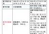 小型汽车报废年限新规定最新_小型轿车的报废标准