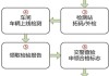 小型汽车年检流程_小型汽车年检怎么办理