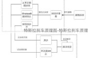 特斯拉刹车原理图-特斯拉刹车原理