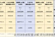 领克08参数配置详解,领克08参数配置