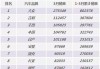 世界四大汽车厂商-世界四大汽车厂商排名