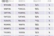 世界四大汽车厂商-世界四大汽车厂商排名