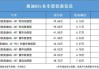 奥迪q5和q5l的区别价格-奥迪q5与q5l的区别价格