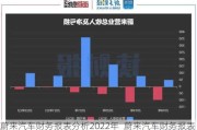 蔚来汽车财务报表分析2022年_蔚来汽车财务报表